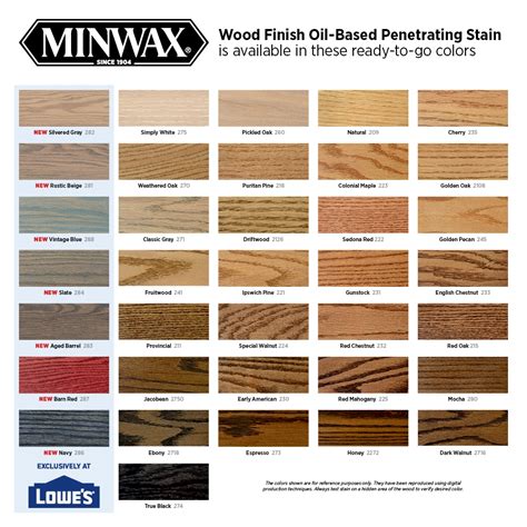 Minwax Stain Colors For Wood Floors | Floor Roma