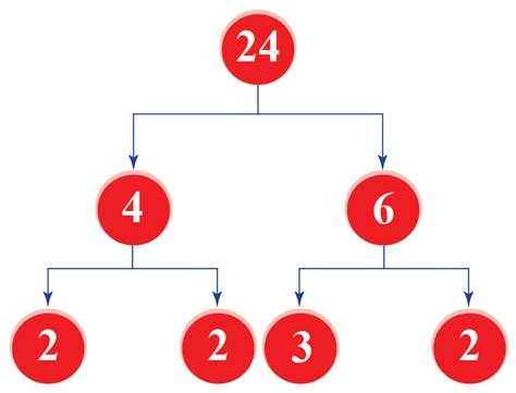 Monomial - Cuemath