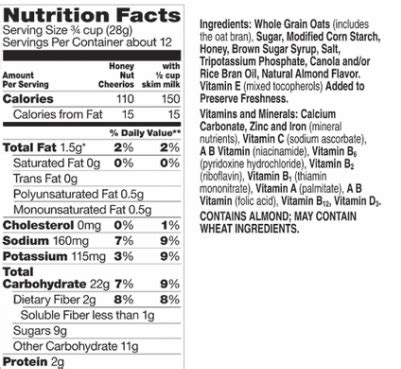 Cheerios Nutrition Facts Sugar | Besto Blog