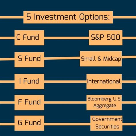 Roth TSP vs. Roth IRA: 3 differences to know before investing ...