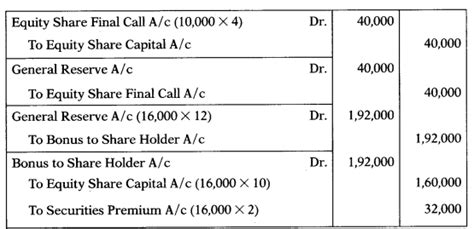 Issue of Right & Bonus Shares – Corporate and Management Accounting MCQ – Learn Cram