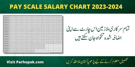 Pay Scale Salary Chart 2023 for all Govt Employees after Budget 2023-24