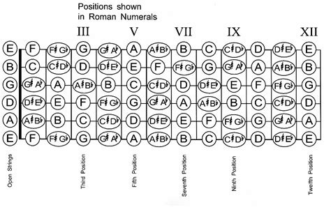 Printable Guitar Fingerboard Notes Chart