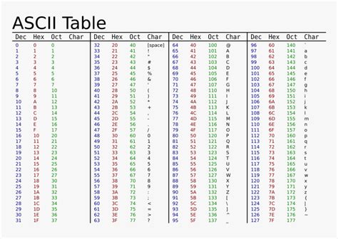 Everything about ASCII in C — DataSagar Blog