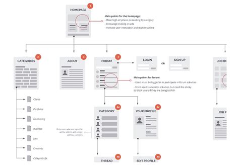 8 Tips for Creating Super Smooth User Flows for UX