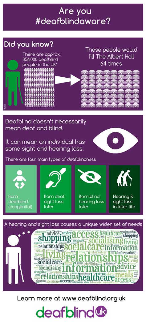 Infographic supporting #DeafblindAwarenessWeek27 June - 3 July 2016 | Sign language for kids ...