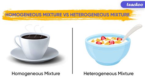 Homogeneous Mixture In Science