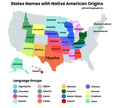 The U.S. colored by the linguistic source of each state's name - Vivid Maps