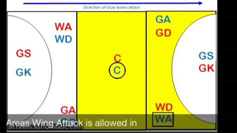 Netball Diagram Of Court And Positions