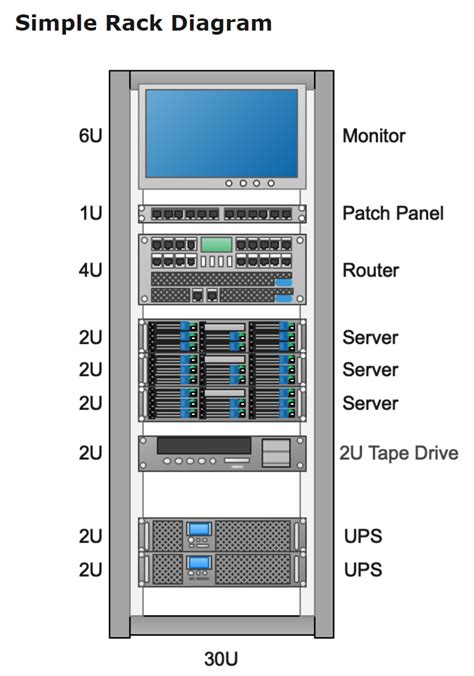 Rack Diagram Templates | EdrawMax Free Editable