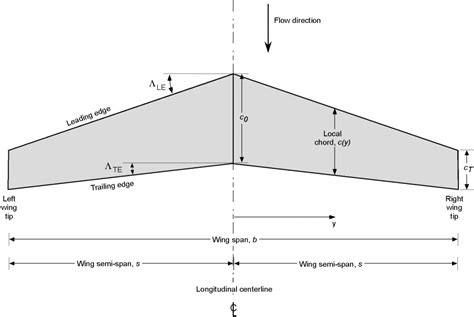 Wing Shapes & Nomenclature – Introduction to Aerospace Flight Vehicles