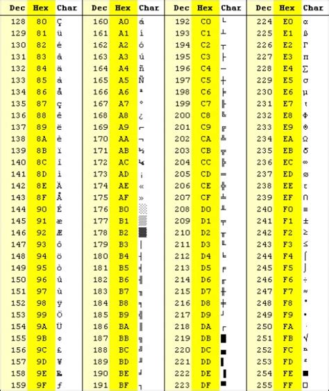 ASCII TABLE