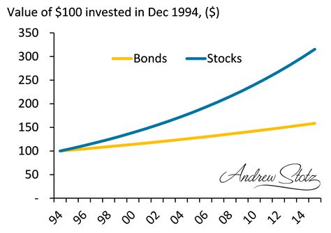 Why Should I Invest at All? - Andrew Stotz