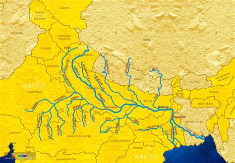 The Ganga River System – EDUBABA