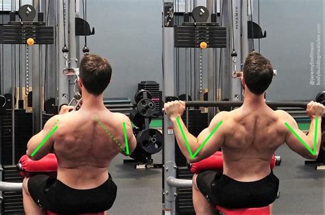 Close Grip Lat Pulldown vs Wide Grip: Mechanics & Muscle Activation