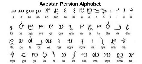 Iran Politics Club: Have Iranians Ever Had an Alphabet of Their Own? - Maziar Aptin