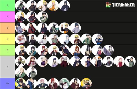 All Shinobi Striker Characters Tier List (Community Rankings) - TierMaker