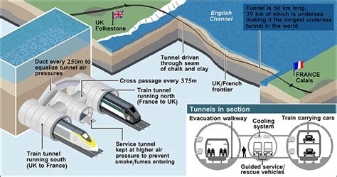 Celebrating 28 years of Channel Tunnel services with 15 facts