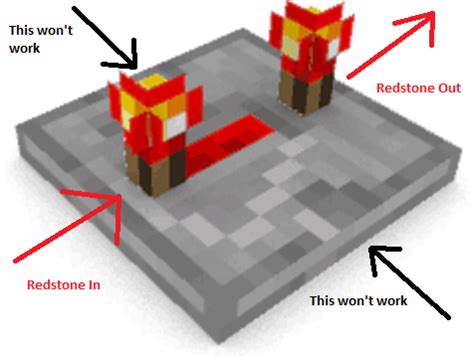 How do you use a repeater in Minecraft? - Rankiing Wiki : Facts, Films ...