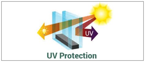 What Is Ultraviolet Light (UV Light)? - Definition, Types, Effects, Video, and FAQs