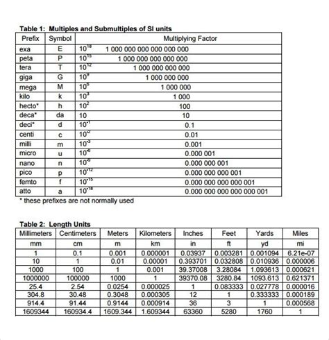 amp-pinterest in action | Unit conversion chart, Measurement conversion ...