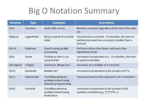 Understanding Big O Notation. Oct. 1 2014 | by Lauren Kroner | Medium