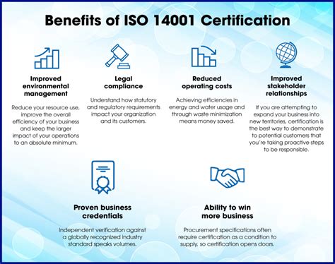 Iso 14001 standard latest revision - jzaub