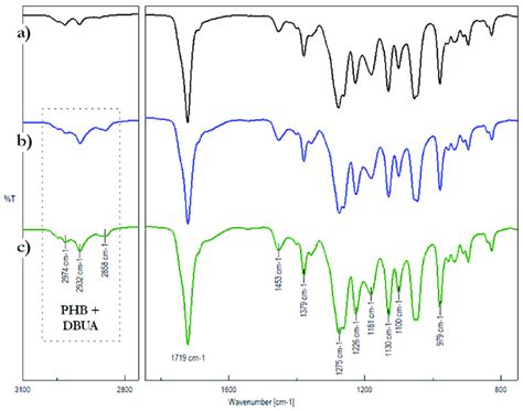 ATR-FTIR spectra in two regions 1850 and 750 cm −1 (right side and 3100... | Download Scientific ...