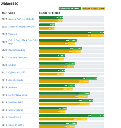 AMD vs. Nvidia GPUs: Who Should Supply Your Graphics Card in 2021 ...