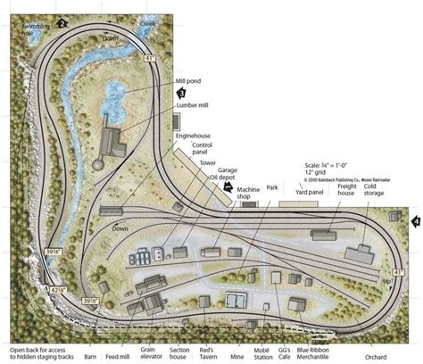 Guide Model train layouts in england | Mark giver