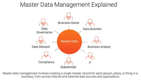 What Are The Components Of Master Data Management - Infoupdate.org