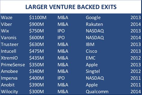 Israeli High Tech Gets Aggressive | TechCrunch