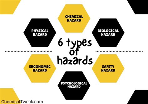 What Are Hazards At Workplace? Types Of Hazards In Chemical Industry [6 ...