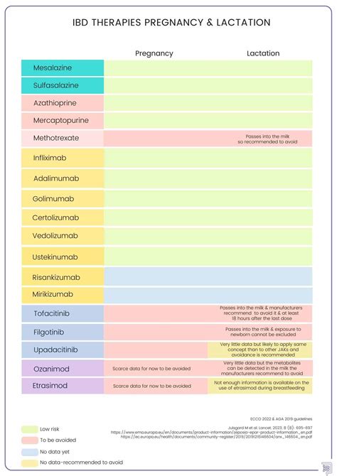 IBD cheat sheet | IBD-EII