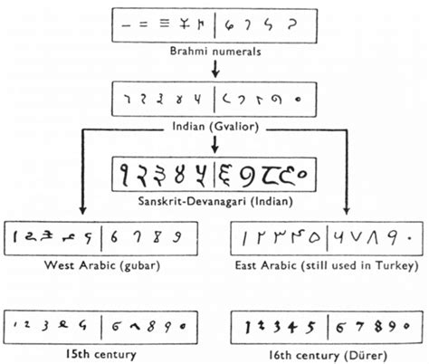 Converting babylonian numerals to hindu arabic - geeksjoker