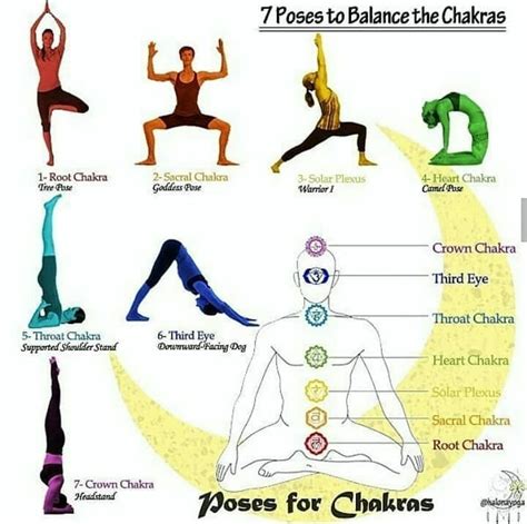 Printable Chakra Yoga Poses