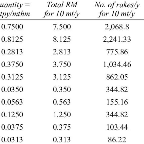 Raw materials required for steel production | Download Scientific Diagram