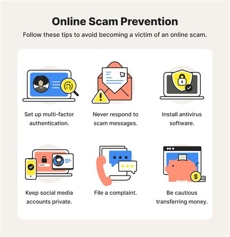 Online Scams: Avoiding Internet Scams in 2024 - Norton