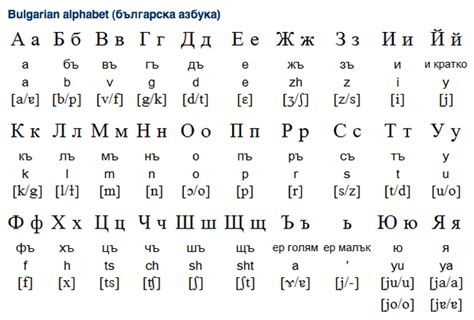 Bulgarian Alphabet and Pronunciation Overview | Free Language