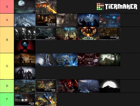 Aether Treyarch Zombies Maps (End of BO4 Season) Tier List (Community Rankings) - TierMaker