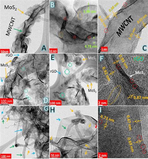 TEM images for (A,B) MoS-C, (D,E) MoS-G and (G,H) MoS-GC are showing... | Download Scientific ...