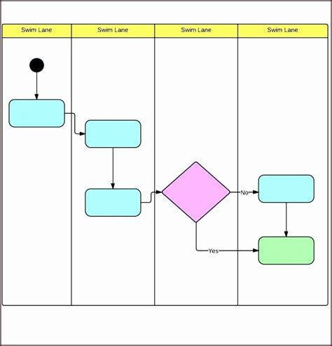 Excel Process Map Template