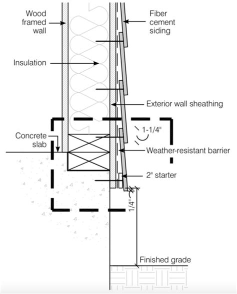 Furring Strips for Siding: Everything You Need to Know | Allura USA