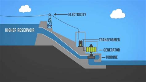 The Significance of Small-Scale Hydropower in Central Java's Development