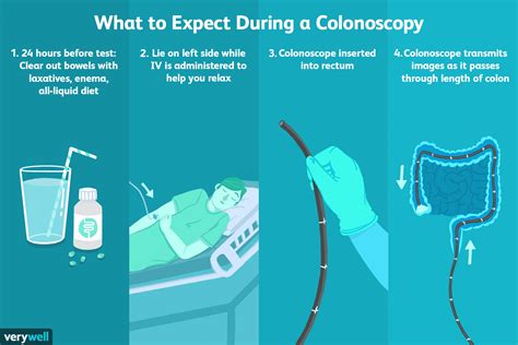 Colonoscopy Package in Malaysia | Gastroscopy Package in Selangor