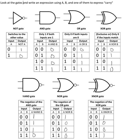 4 Input Xor Gate Truth Table