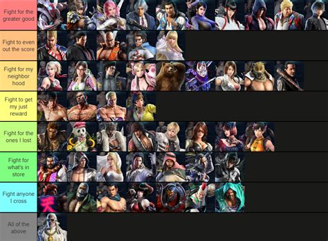 Tier List: What the Tekken 7 characters are fighting for (Ver. 2) : r ...