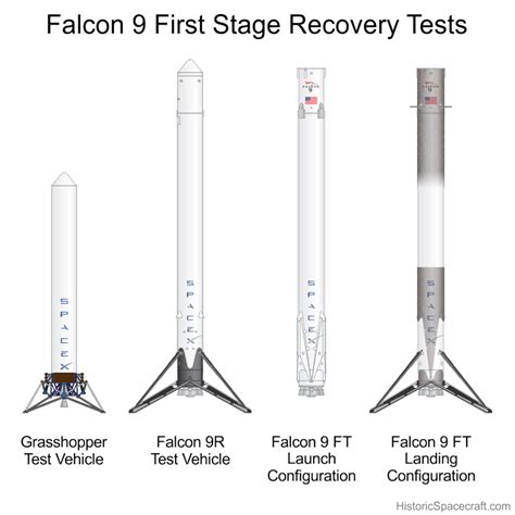 Reusable Falcon 9 Diagram