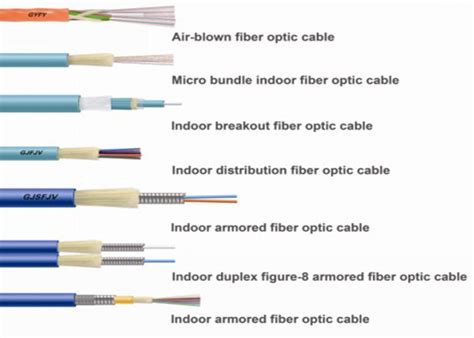 single mode optic cable types - Huadong ACSR Conductor