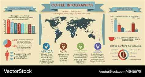 Coffee infographics with world map Royalty Free Vector Image